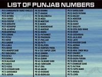 pic for List Of Punjab Numbers